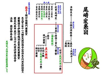10-9尾崎家系図.蘭子.jpg